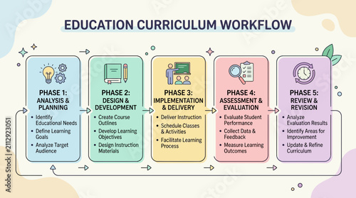 Comprehensive guide for academic instructional planning and pedagogical framework stages to improve school learning outcomes and teaching efficiency