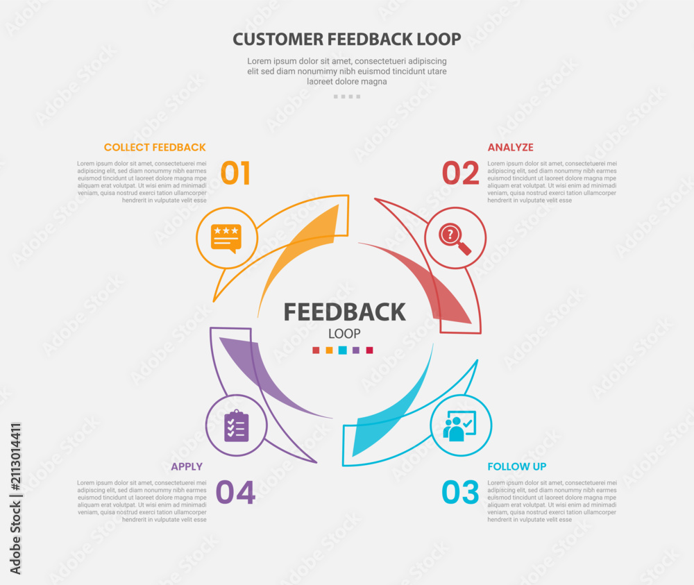 Obraz premium Customer Feedback Loop Infographic Template with 4 Point Circle Badge Design for Slide Presentation
