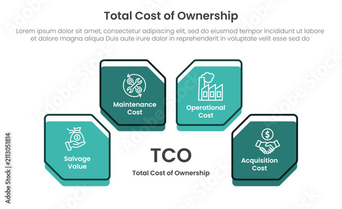 Canvastavla TCO total cost of ownership infographic with maintenance, operational, salvage v