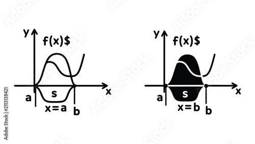 Konstfotografi Mathematical Integral Calculation Showing Area Under Curve on Cartesian Coordina