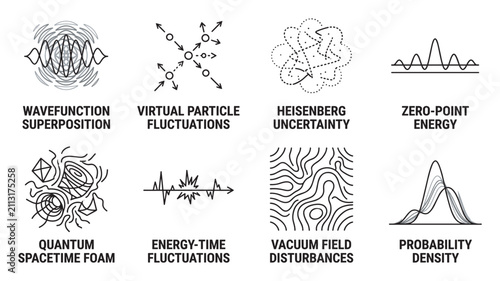 Discovery detection wormhole formation entry stabilization chronological entry transit travel.