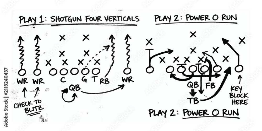 Fototapeta premium American football tactical diagrams for shotgun verticals and power run plays with football playbook strategy coaching offensive planning