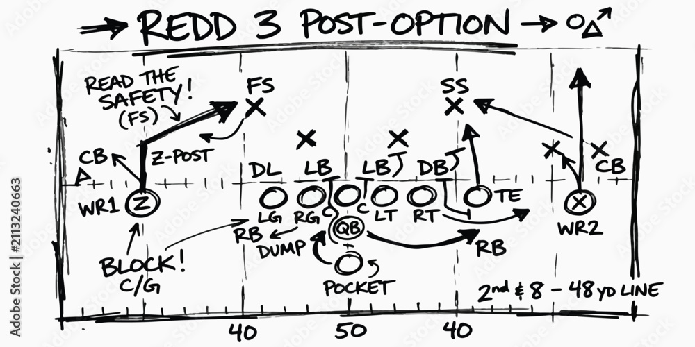 Fototapeta premium American football playbook tactical diagram redd 3 post option with football playbook strategy tactical coaching offensive defensive formations