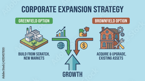 Bild auf Leinwand Corporate Expansion Strategy With Greenfield vs Brownfield Options