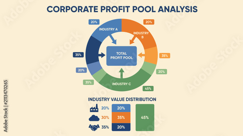 Canvastavla Corporate Profit Pool Analysis With Industry Value Distribution