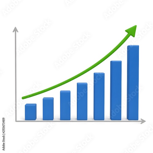 A bar chart displays several blue bars that rise in height, showing growth over time. A green curved line connects the tops of the bars, indicating progress