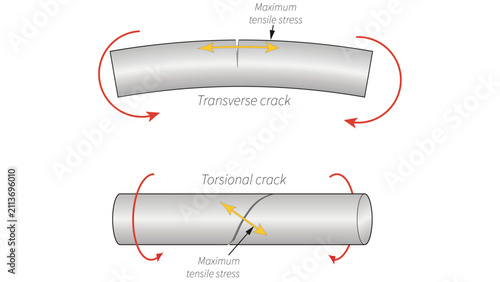 Line drawing showing a transverse and torsional shaft crack