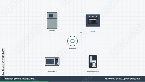 Smart Kitchen Technology with Automated Appliance Control