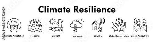 Climate Resilience banner web icon illustration concept with icon of climate adaptation, flooding, drought, heatwave, wildfire, water conservation, and green agriculture