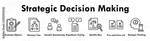 Strategic Decision Making banner web icon illustration concept with icon of evaluate options, decision tree, socratic questioning, hypothesis testing, identify bias, pros and cons list, and thinking