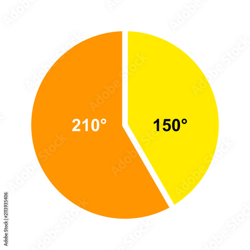 Vector pie chart angle diagram showing 150 degree sector and 210 degree reflex angle. Flat math education infographic graphic for school, geometry lesson, presentation, and study material.