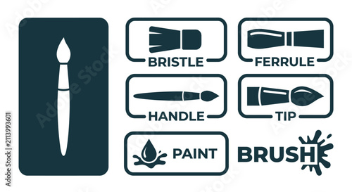 Foto Flat dark teal paintbrush icon set with labels for bristle, ferrule, handle, and tip