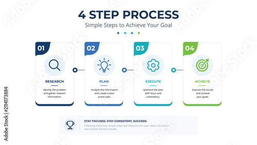 4 Step Business Process Infographic Template Modern Timeline Workflow Layout Presentation Corporate Report Vector