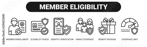 Photos Member Eligibility web banner icon vector illustration concept with icons of member enrollment, eligibility check, identity verification, family coverage, benefit package, and coverage limit