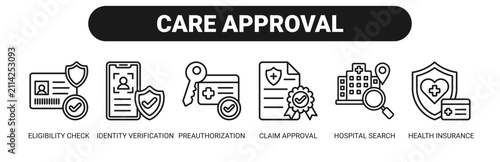 Konstfotografi Care Approval web banner icon vector illustration concept with icons of eligibility check, identity verification, preauthorization, claim approval, hospital search, and health insurance