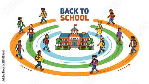 Back To School Circle: A vibrant illustration depicts children with backpacks walking in a circular path around a school building, symbolizing the journey of education and learning.