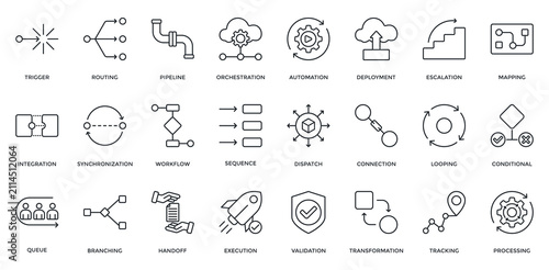 Fotografie Workflow Automation Icon Set