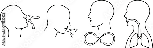 Foto Human breathing technique and respiratory system line art vector set with inhale