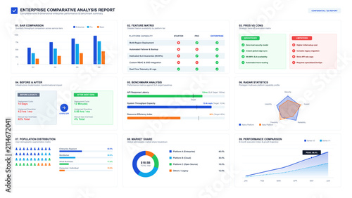 Foto Enterprise comparative analysis report dashboard with presents comprehensive ent