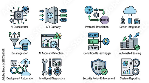 Modern AI Driven Automation Architecture Visual Guide to API Gateways Protocol Translation and Smart System Operations