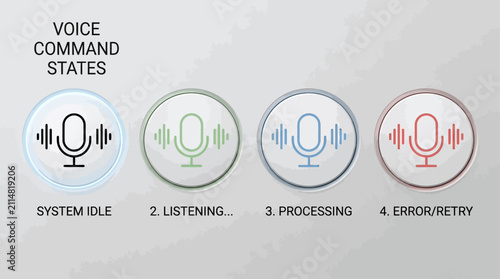 Quadro su tela Set of voice assistant microphone UI icons for system idle listening processing