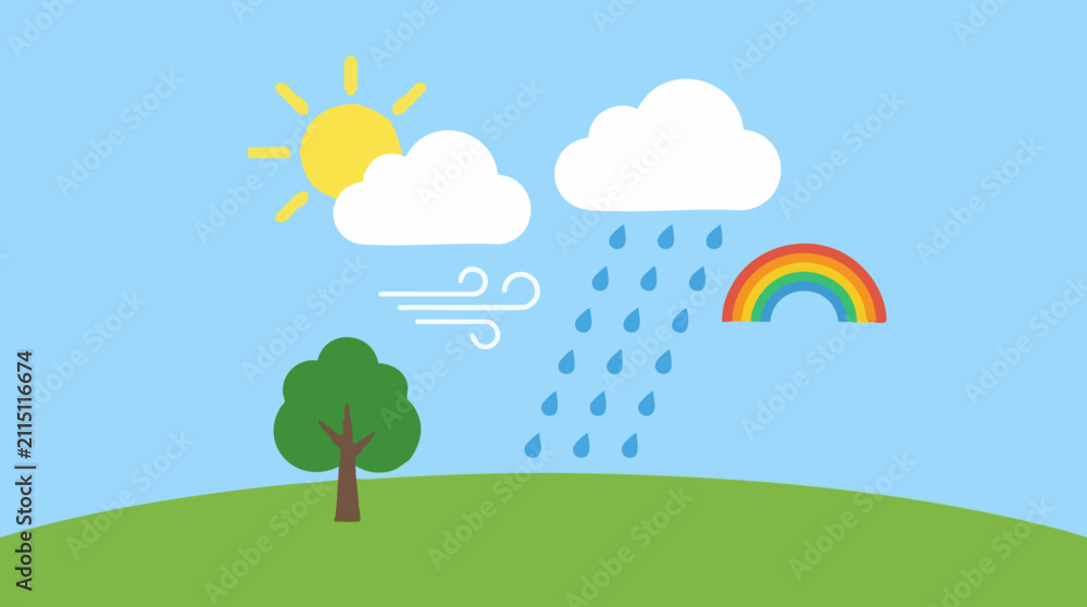 Obraz premium Colorful flat illustration of weather phenomena with sun, rain, wind, and rainbow