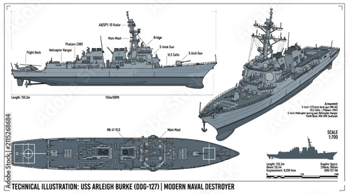 Cuadro en lienzo Arleigh Burke Class Destroyer Technical Illustration