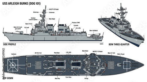 Cuadro en lienzo USS Arleigh Burke (DDG 101) Technical Infographic