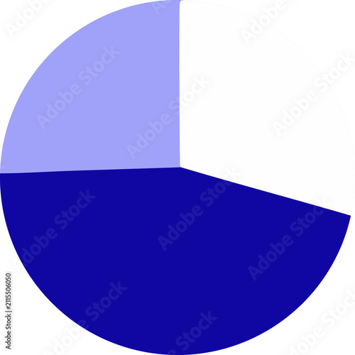 polar chart