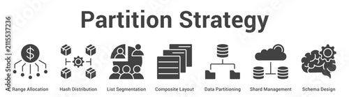 Foto Partition Strategy web banner icon vector illustration concept for business with icon of Range Allocation, Hash Distribution, List Segmentation, Composite Layout, Data Partitioning, Shard Management,