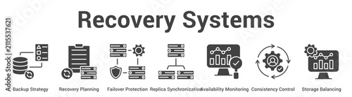 Fotografie Recovery Systems web banner icon vector illustration concept for business with icon of Backup Strategy, Recovery Planning, Failover Protection, Replica Synchronization, Availability Monitoring,