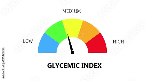 Glycemic index level on measure scale. Instrument scale with arrow. Colorful infographic gauge element. Flat diabetes healthcare 4k Animation Concept...