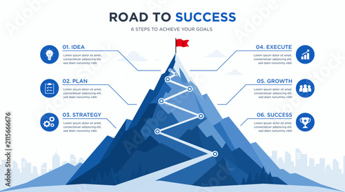 Obraz na plátne Road, Success, Mountain, Infographic, Business vector illustration with six step roadmap, goal achievement, flag on peak, icons, and modern blue flat design