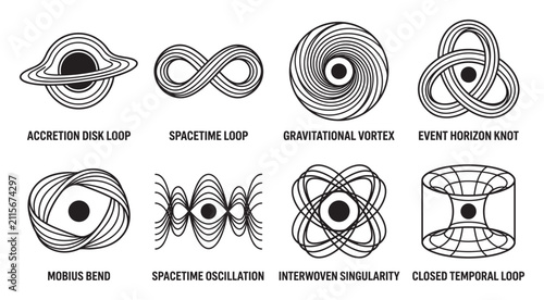 Accretion disk loop spacetime gravity vortex event horizon knot mobius bend.