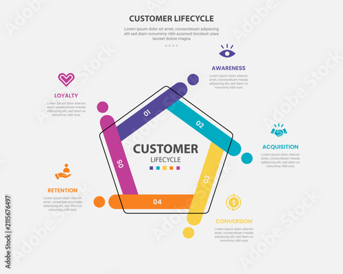 Customer Lifecycle Infographic Template with 5 Point House Shape Design for Slide Presentation