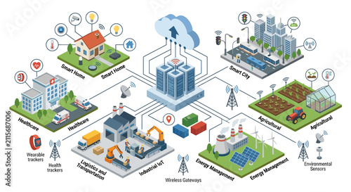 Isometric Smart City Illustration with Wireless Network, Healthcare, Industry and Renewable Energy Icons