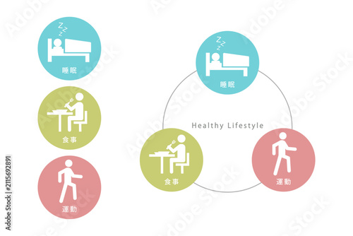 睡眠と食事と運動のサイクルをイメージしたイラスト―健康的な生活を送るために
