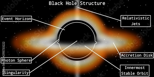 Фотография Black Hole Structure Infographic