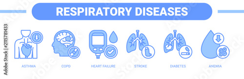 Respiratory Diseases web banner icon vector illustration concept with icons of asthma, COPD, heart failure, stroke, diabetes, and anemia. 