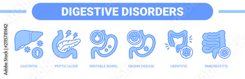 Digestive Disorders web banner icon vector illustration concept with icons of gastritis, peptic ulcer, irritable bowel, Crohn disease, hepatitis, and pancreatitis. 
