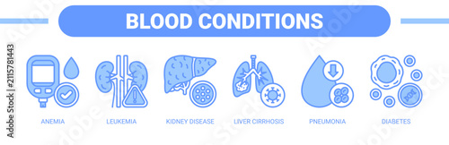 Blood Conditions web banner icon vector illustration concept with icons of anemia, leukemia, kidney disease, liver cirrhosis, pneumonia, and diabetes. 