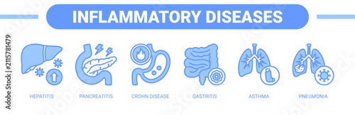 Inflammatory Diseases web banner icon vector illustration concept with icons of hepatitis, pancreatitis, Crohn disease, gastritis, asthma, and pneumonia. 