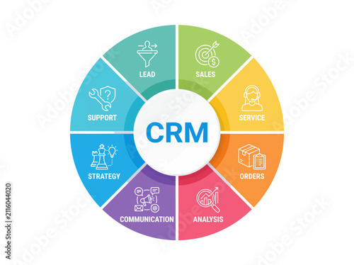 CRM cycle diagram with business icons. Customer relationship management process infographic.
