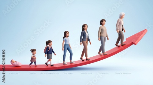 3D illustration depicting the various stages of a female life cycle from infancy to old age walking up a red upward arrow.