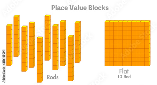 Place value blocks diagram. Ten orange rods make a flat. Visual expression. Base 10. Fractions integer decimal numbers. Mathematical models in action. Math illustration vector
