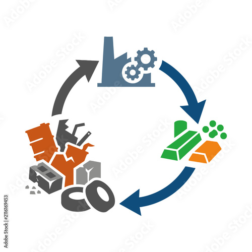 A circular diagram showing the industrial recycling process flow