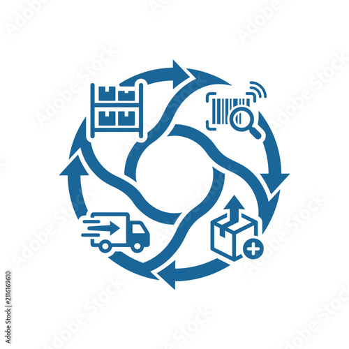 A circular diagram showing the logistics and supply chain process