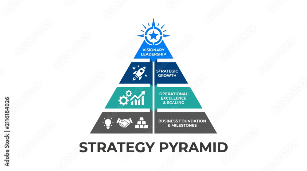 Fototapeta premium Strategy Pyramid showing business foundations and leadership vision.