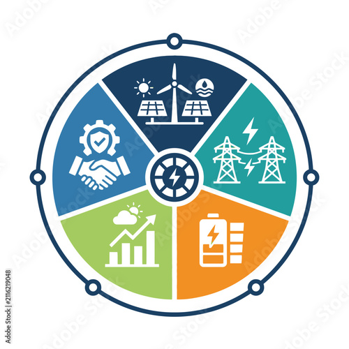 A circular diagram showing various renewable energy power sources