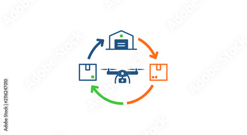 Drone Delivery Logistics Cycle Process.